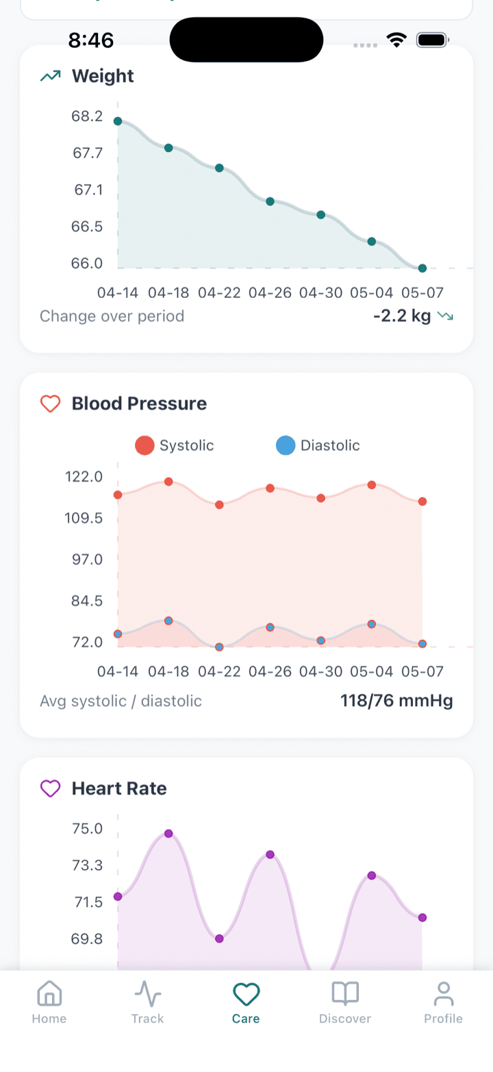 Ovyacare app — weight, blood pressure and heart-rate trends