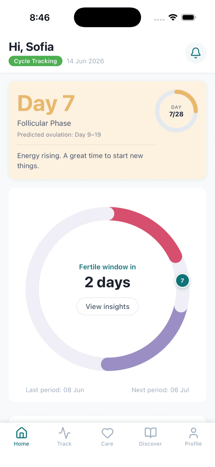 Ovyacare app — cycle ring showing the current phase and fertile window